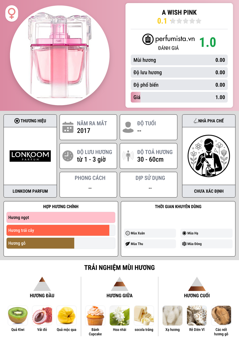 Thông tin chi tiết A Wish Pink
