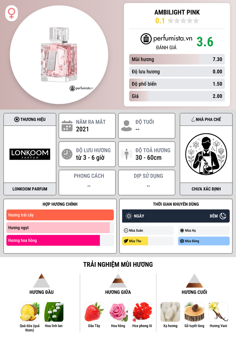 Thông tin chi tiết AMBILight Pink