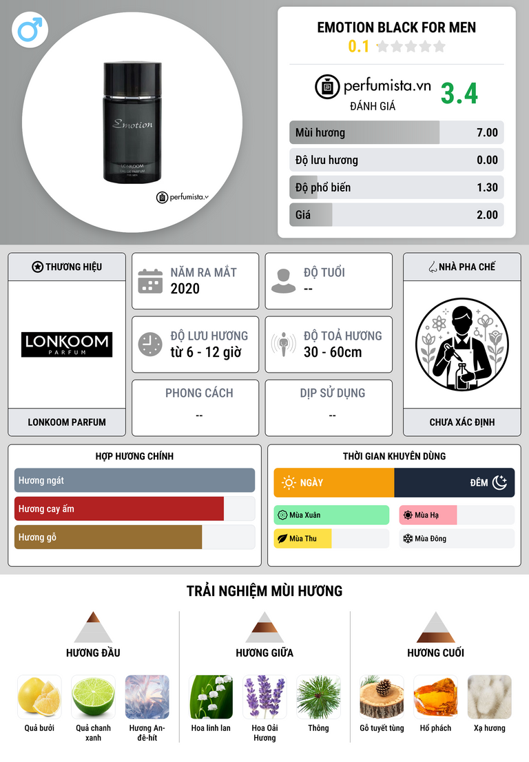 Thông tin chi tiết Emotion Black For Men