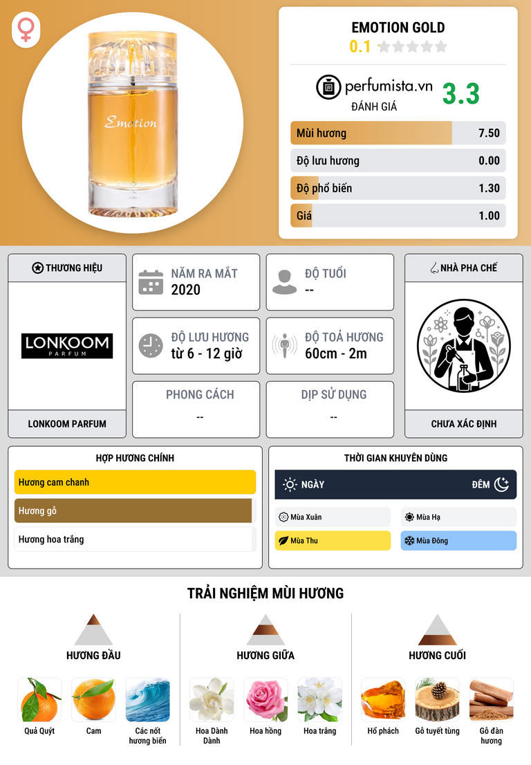 Thông tin chi tiết Emotion Gold