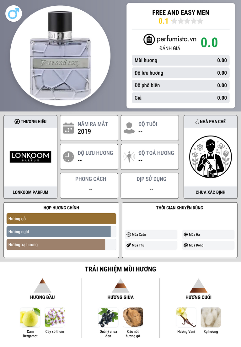 Thông tin chi tiết Free and Easy Men