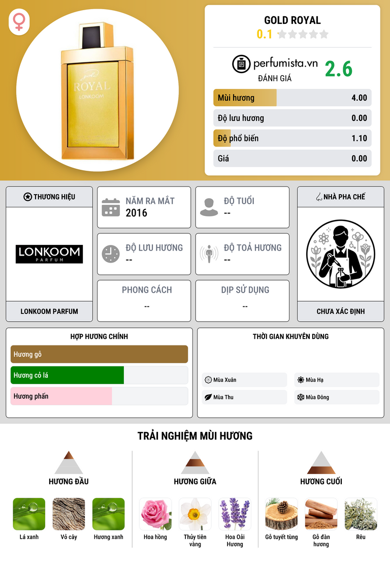 Thông tin chi tiết Gold Royal