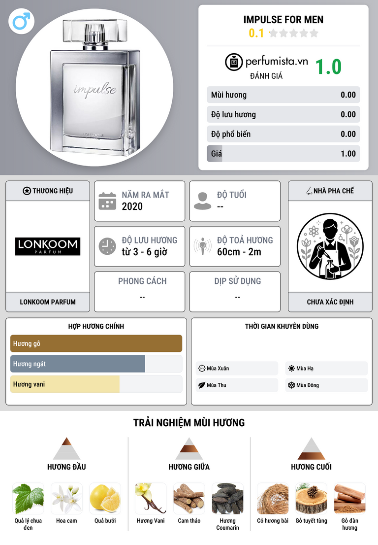 Thông tin chi tiết Impulse For Men