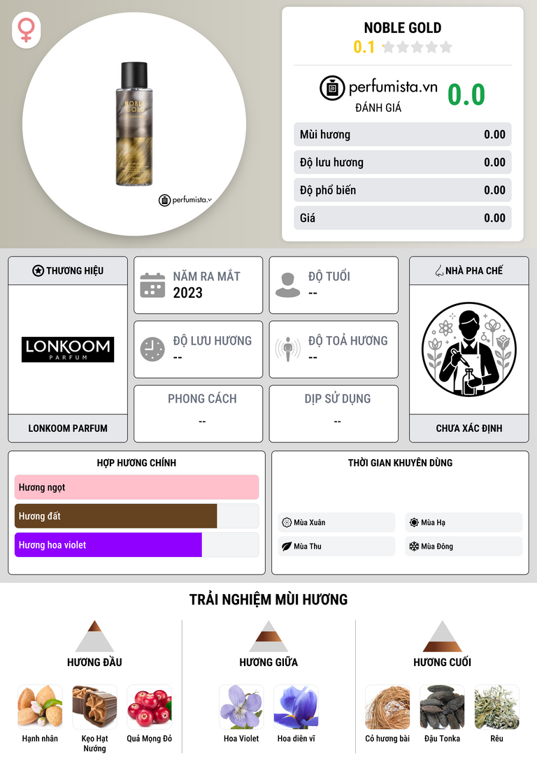 Thông tin chi tiết Noble Gold