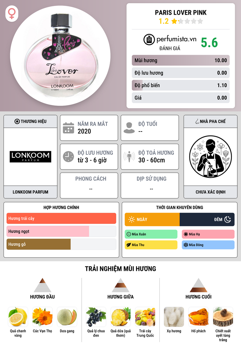 Thông tin chi tiết Paris Lover Pink