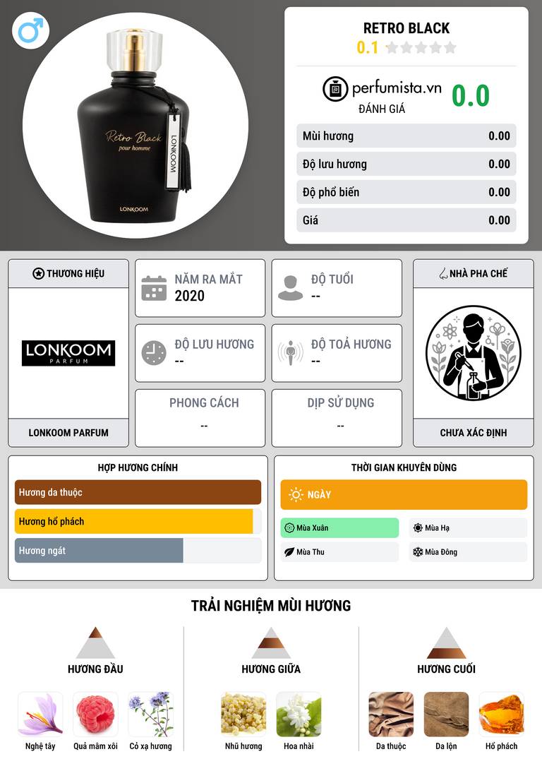 Thông tin chi tiết Retro Black