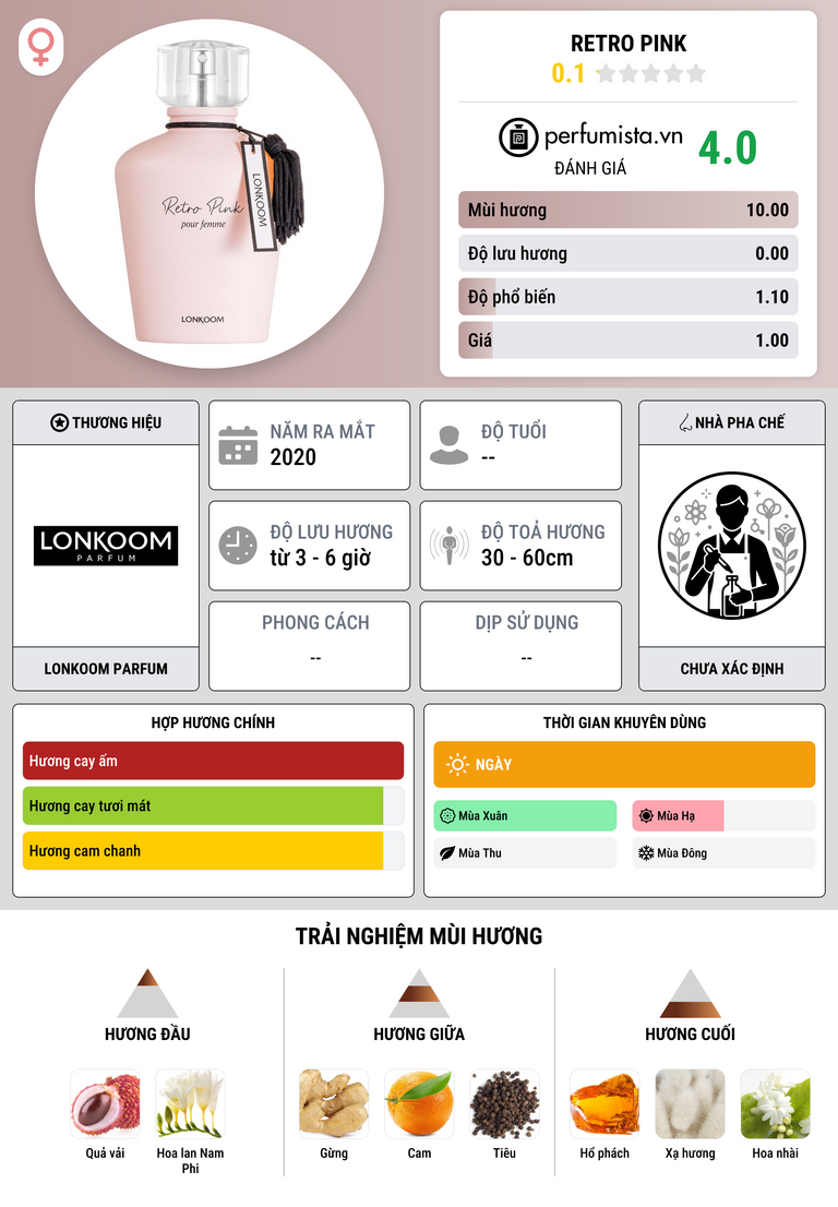 Thông tin chi tiết Retro Pink