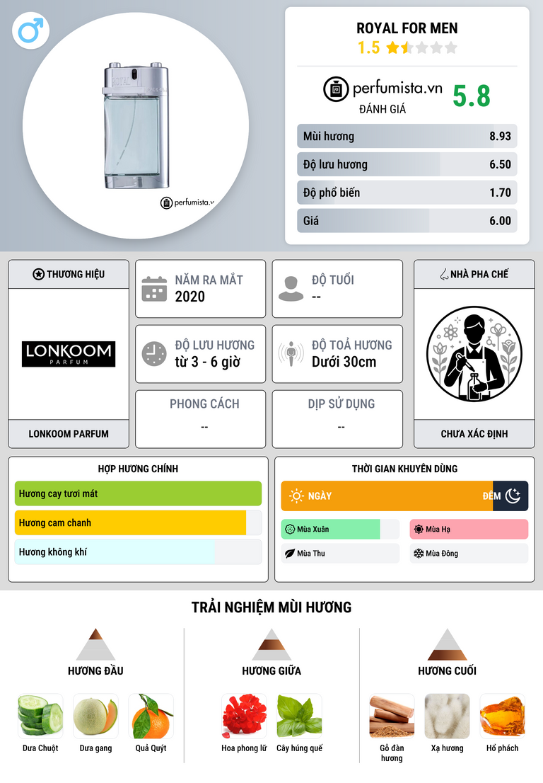 Thông tin chi tiết Royal for Men