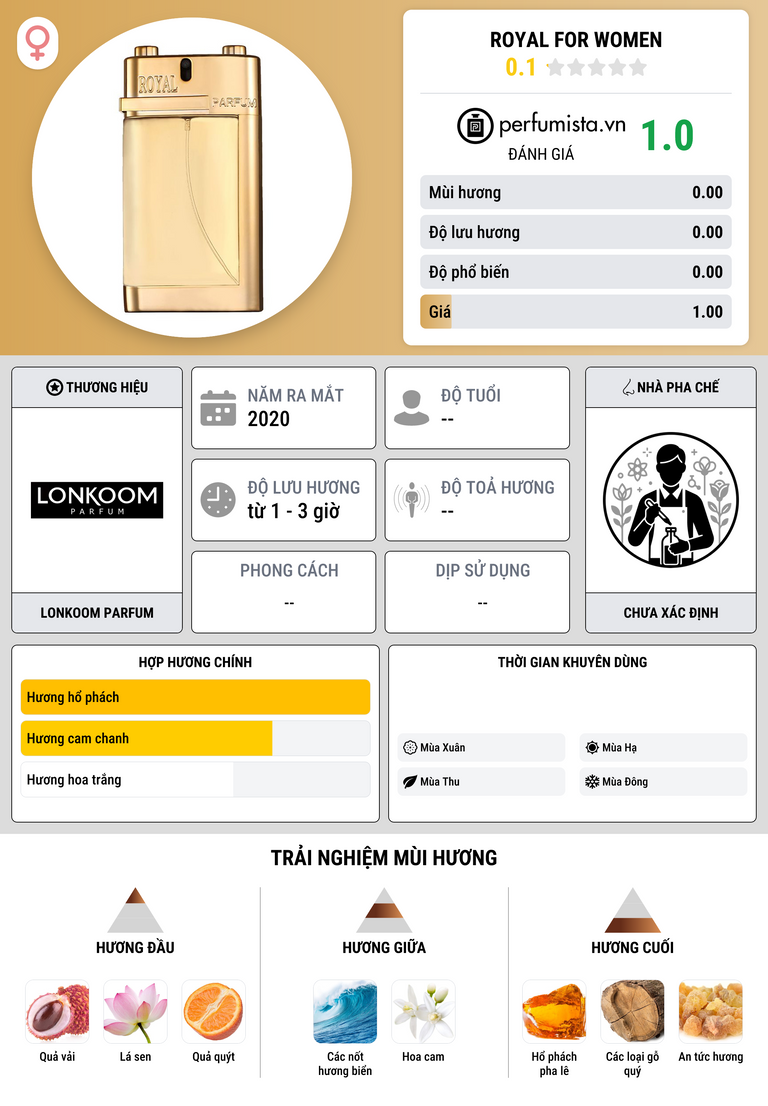 Thông tin chi tiết Royal for Women