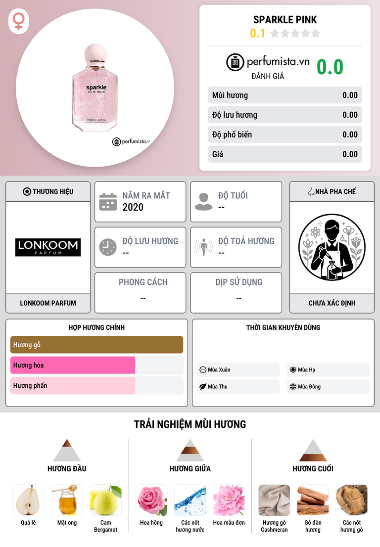 Thông tin chi tiết Sparkle Pink