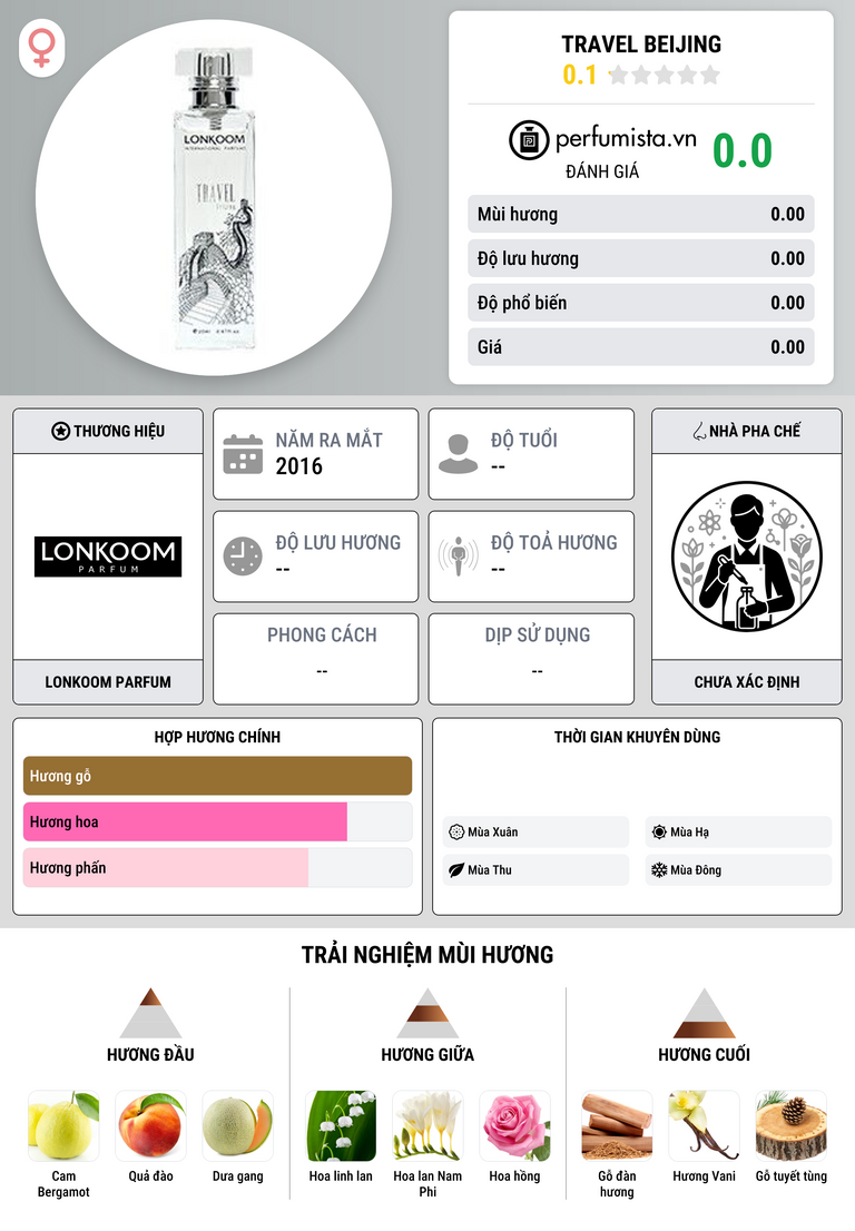 Thông tin chi tiết Travel Beijing