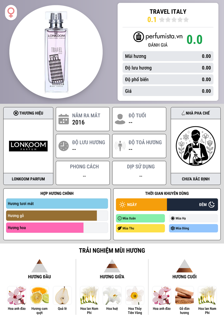 Thông tin chi tiết Travel Italy
