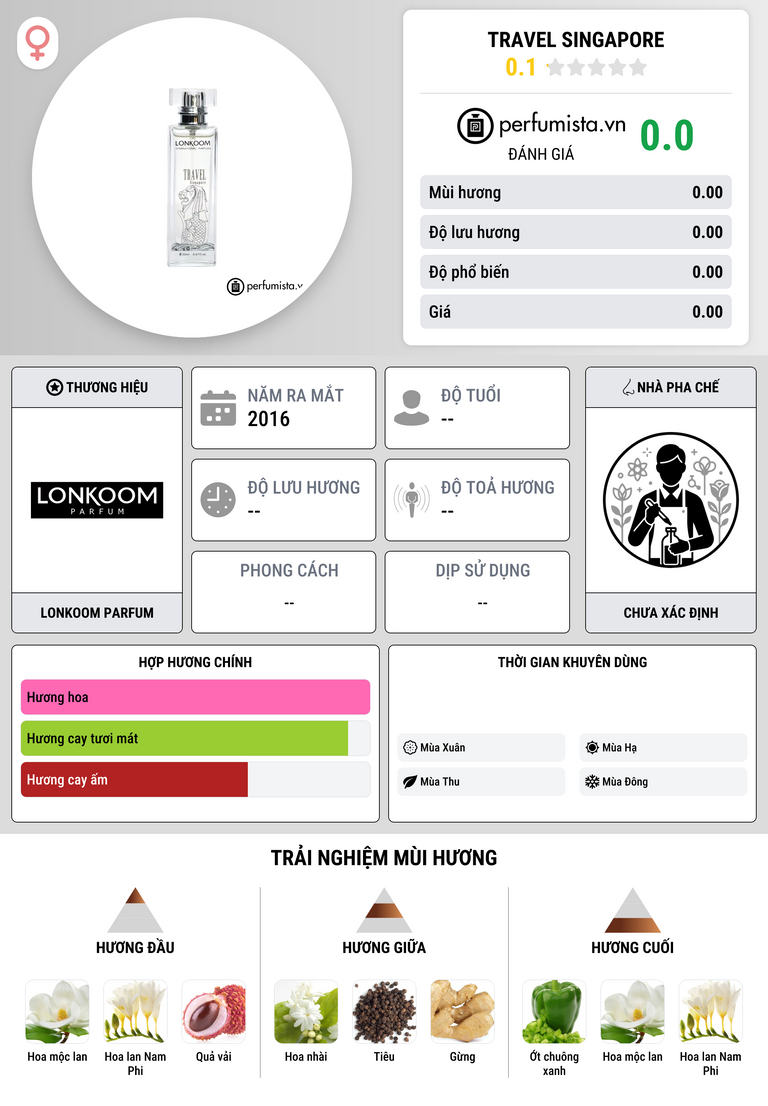Thông tin chi tiết Travel Singapore