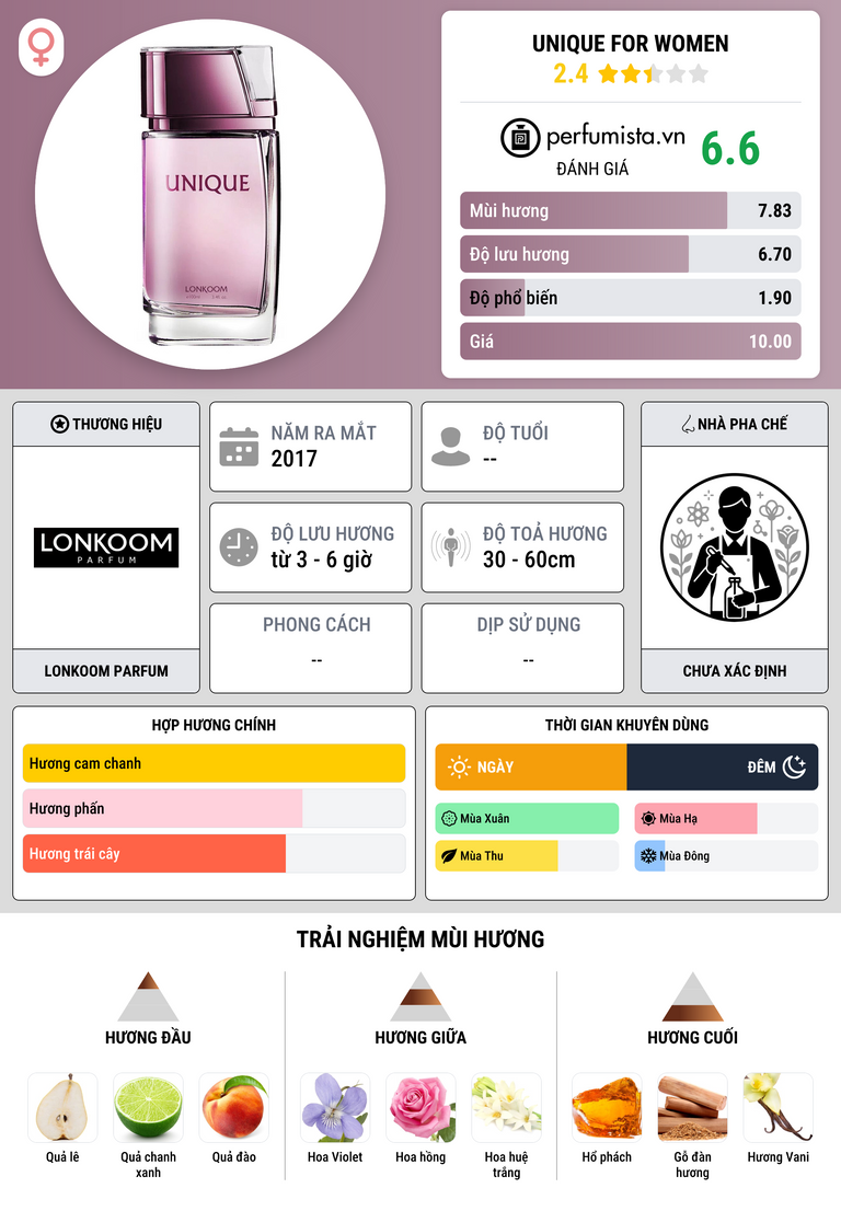 Thông tin chi tiết Unique for Women