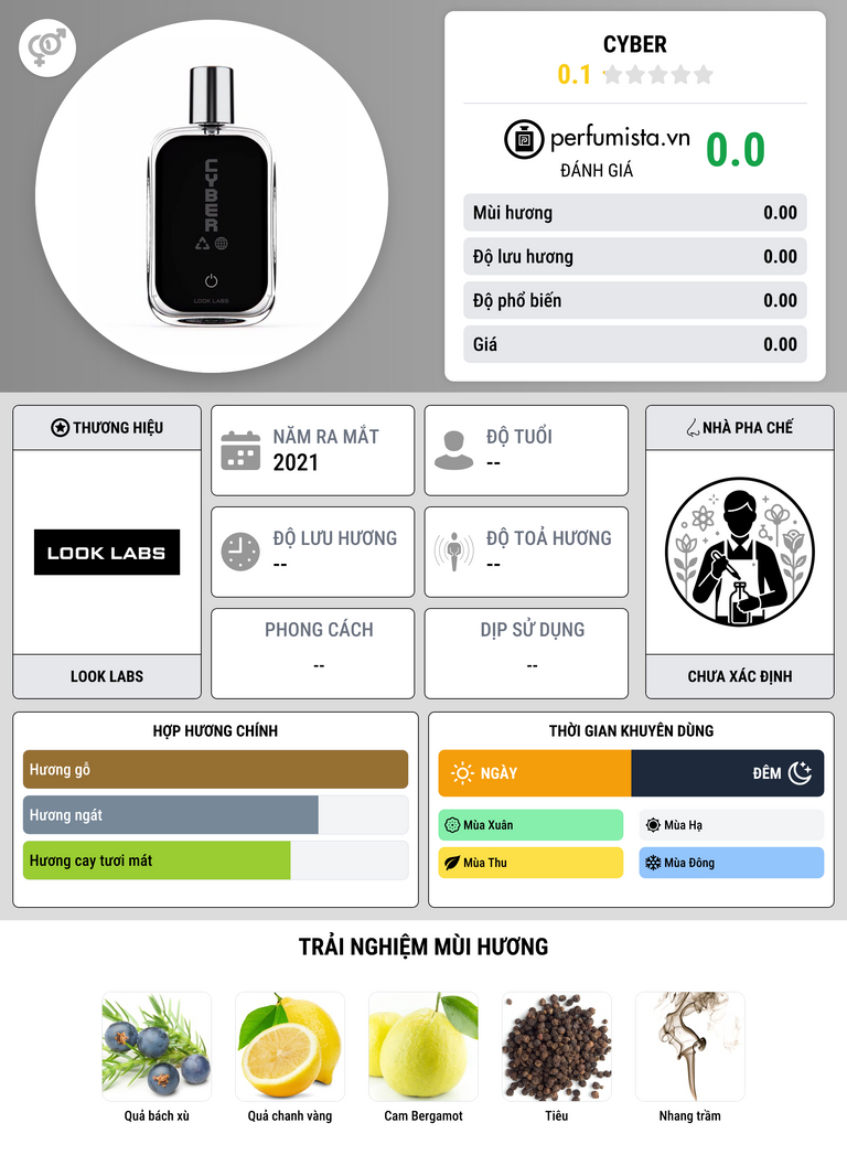 Thông tin chi tiết Cyber
