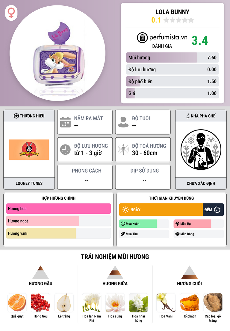 Thông tin chi tiết Lola Bunny