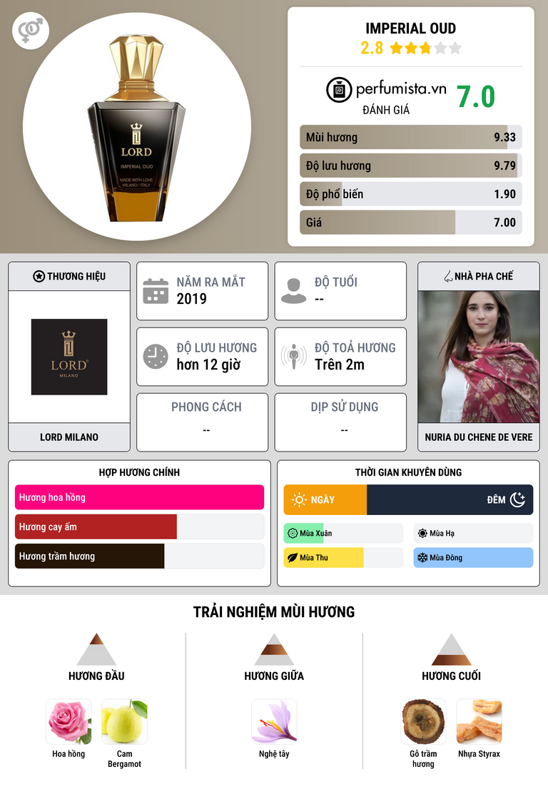 Thông tin chi tiết Imperial Oud