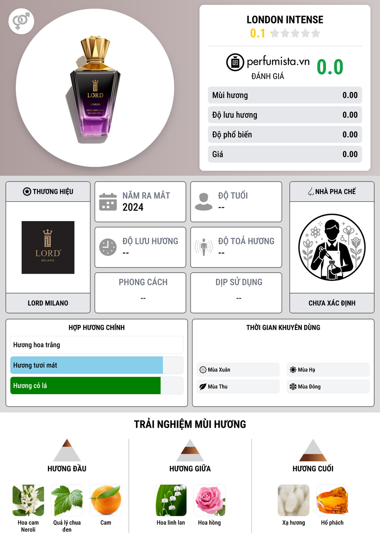 Thông tin chi tiết London Intense