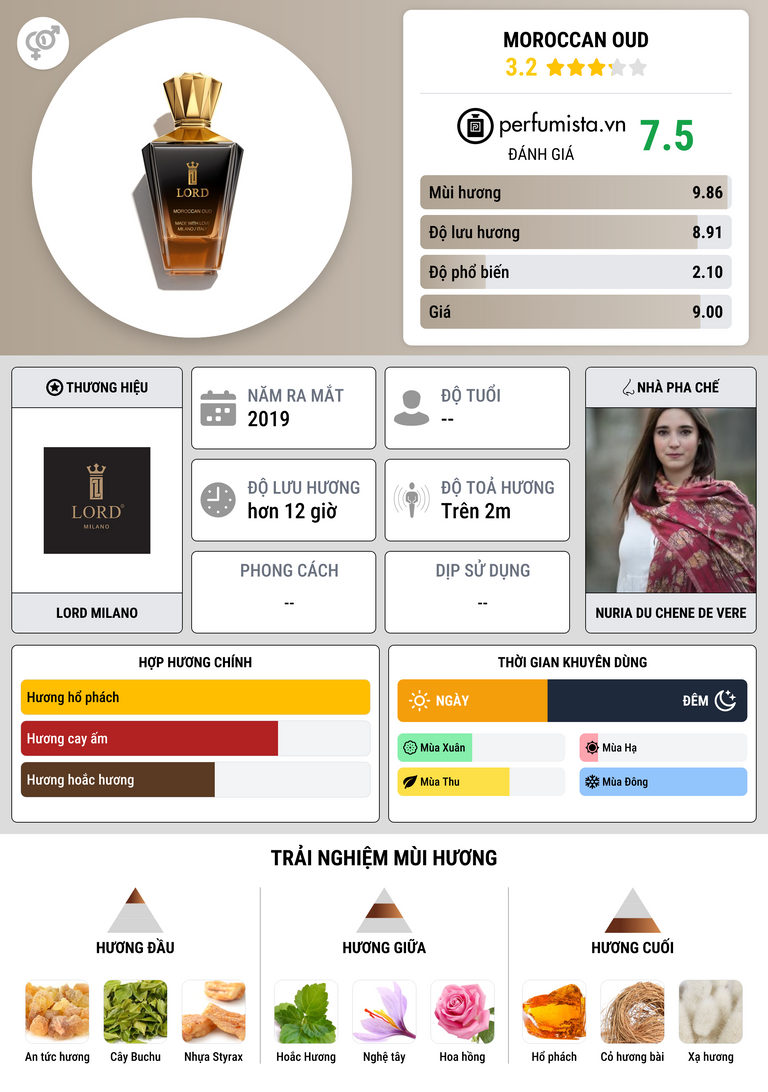 Thông tin chi tiết Moroccan Oud