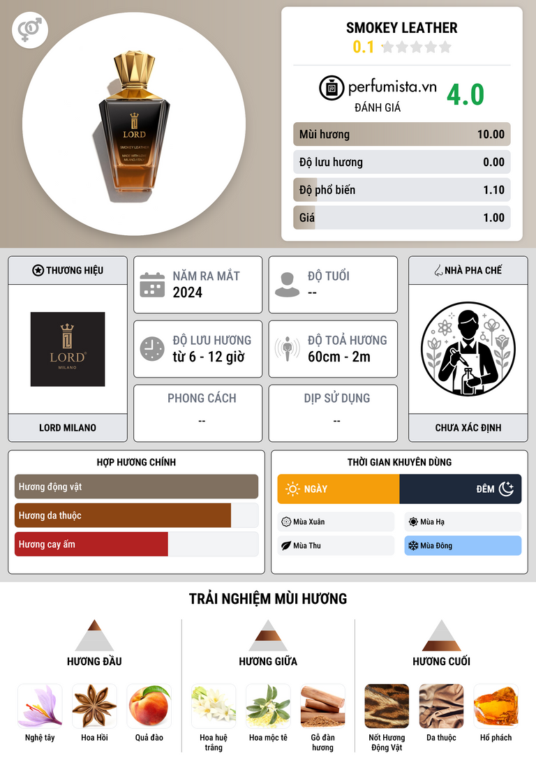 Thông tin chi tiết Smokey Leather
