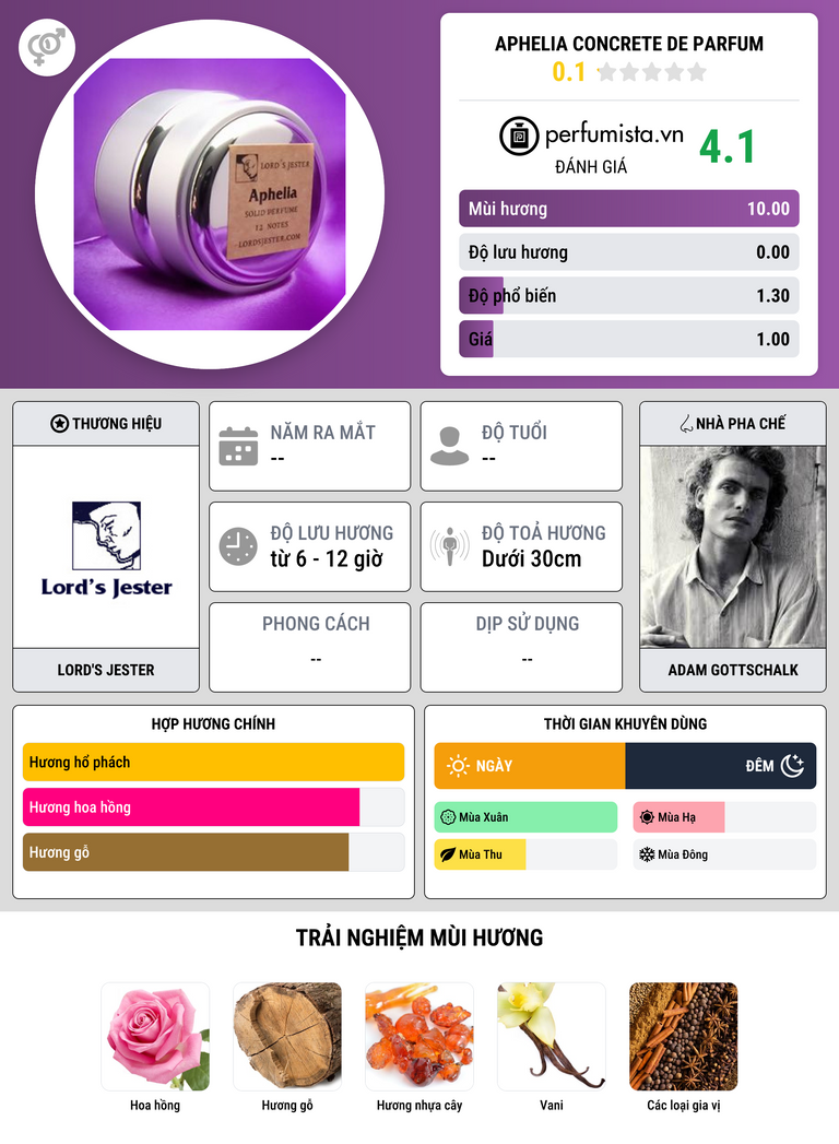 Thông tin chi tiết Aphelia Concrete de Parfum
