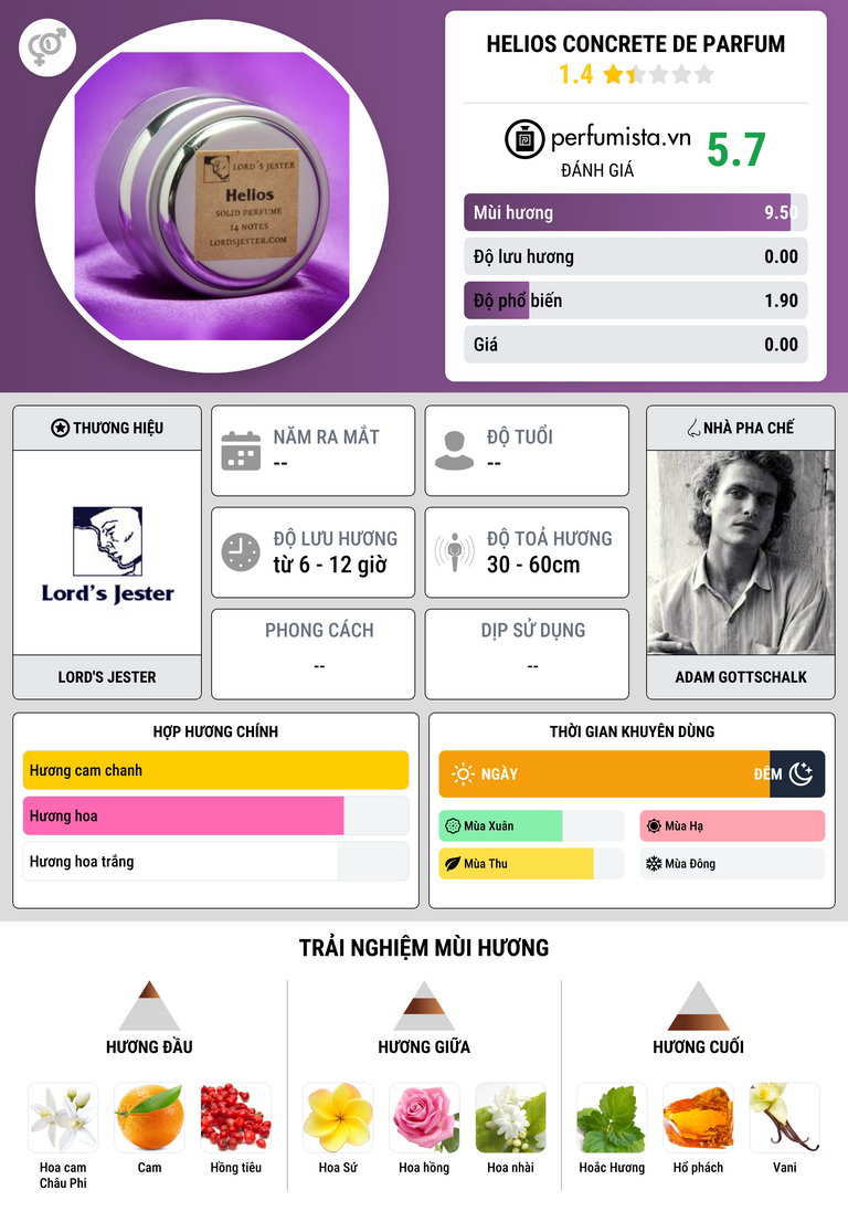 Thông tin chi tiết Helios Concrete de Parfum