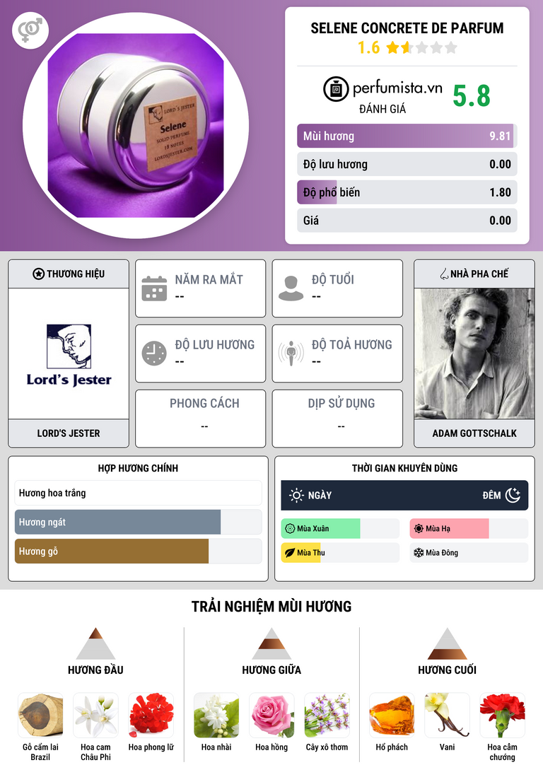 Thông tin chi tiết Selene Concrete de Parfum