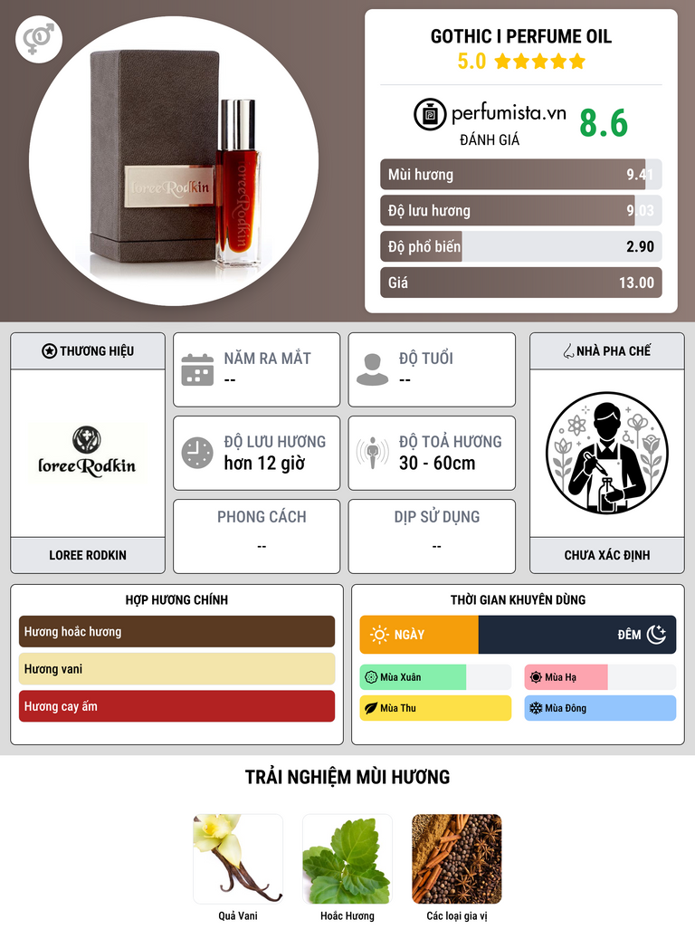 Thông tin chi tiết Gothic I Perfume Oil