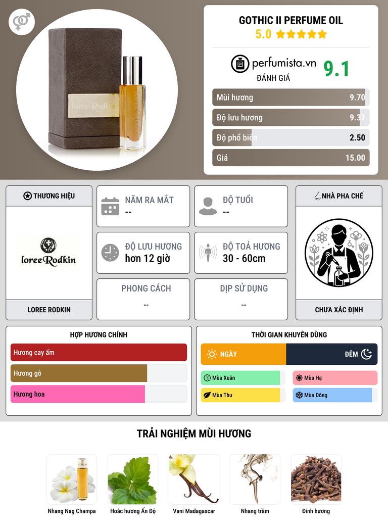 Thông tin chi tiết Gothic II Perfume Oil