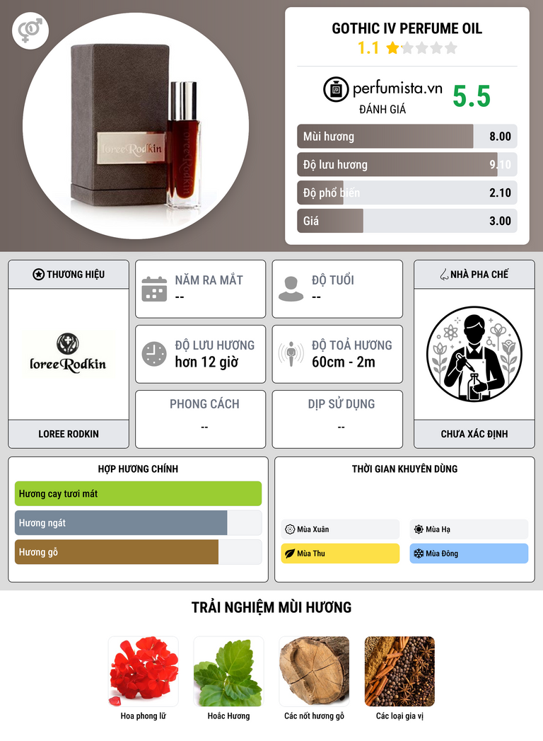 Thông tin chi tiết Gothic IV Perfume Oil
