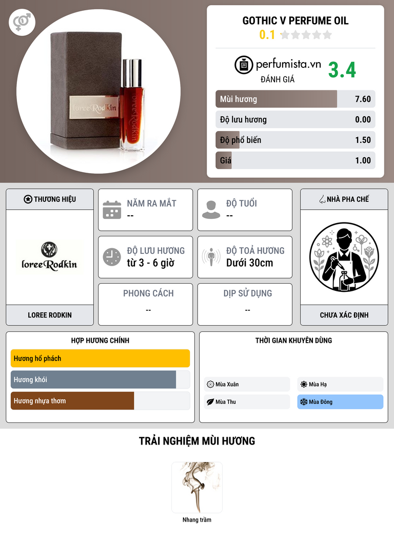 Thông tin chi tiết Gothic V Perfume Oil