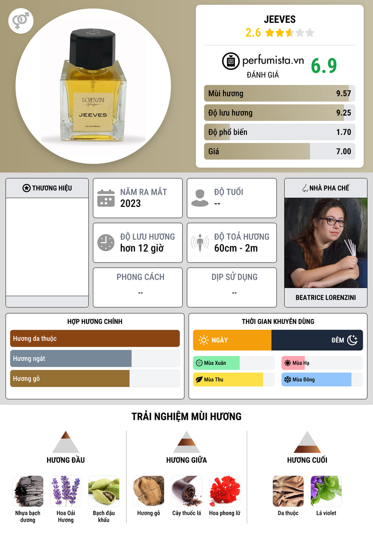 Thông tin chi tiết Jeeves