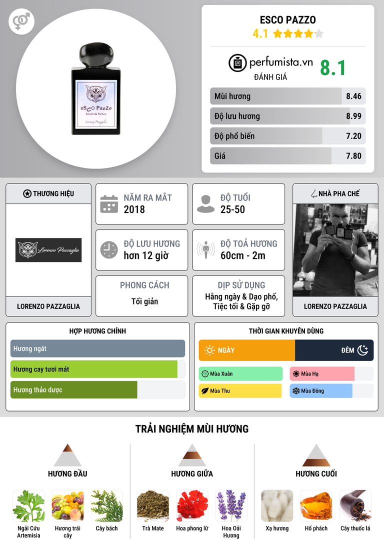 Thông tin chi tiết Esco Pazzo