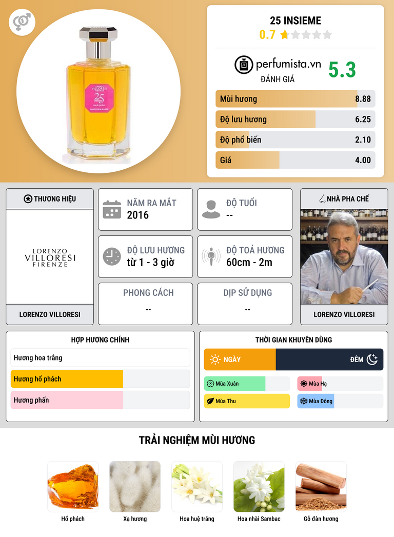 Thông tin chi tiết 25 Insieme