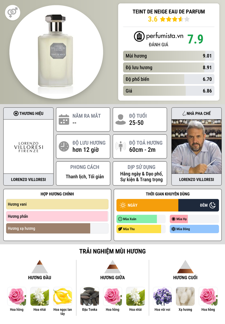 Thông tin chi tiết Teint de Neige Eau de Parfum