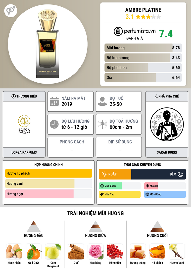 Thông tin chi tiết Ambre Platine