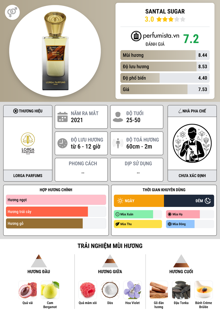 Thông tin chi tiết Santal Sugar