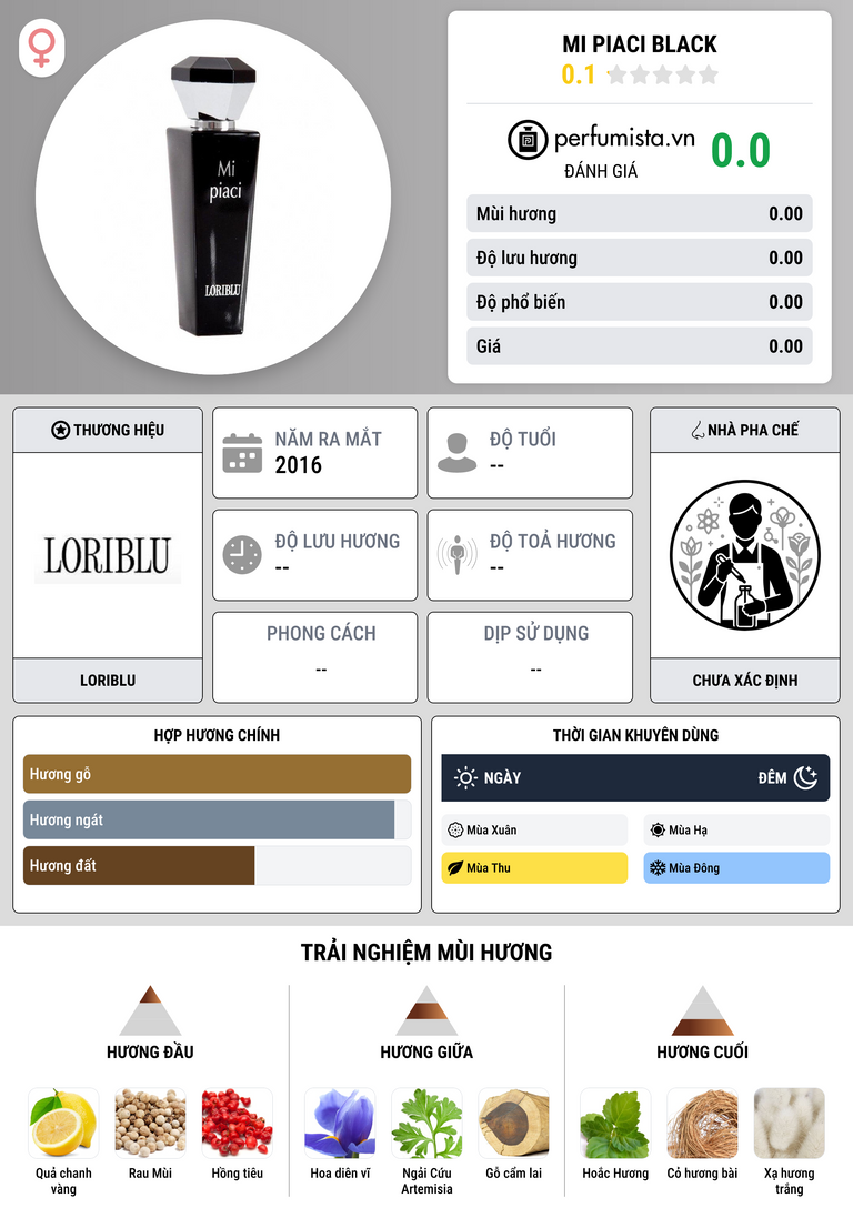 Thông tin chi tiết Mi Piaci Black