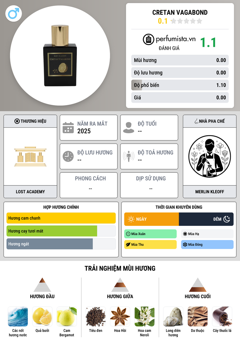 Thông tin chi tiết Cretan Vagabond