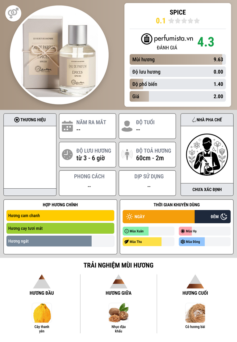 Thông tin chi tiết Spice