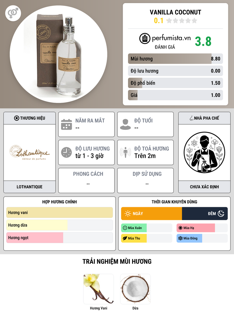 Thông tin chi tiết Vanilla Coconut