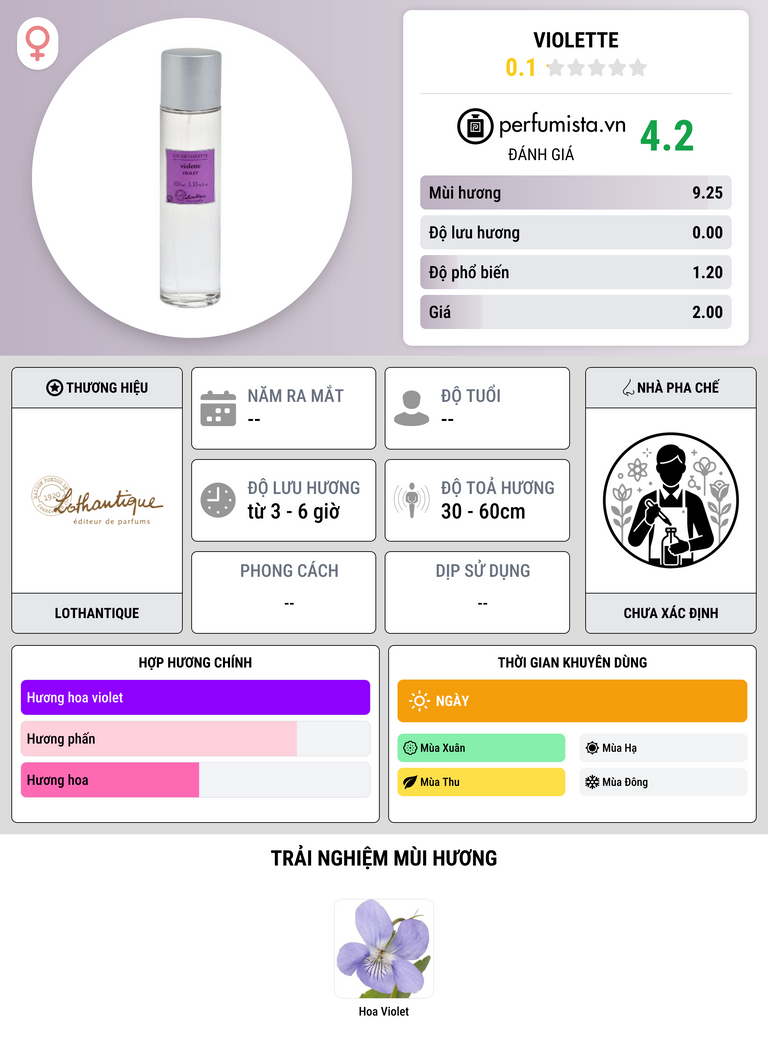 Thông tin chi tiết Violette
