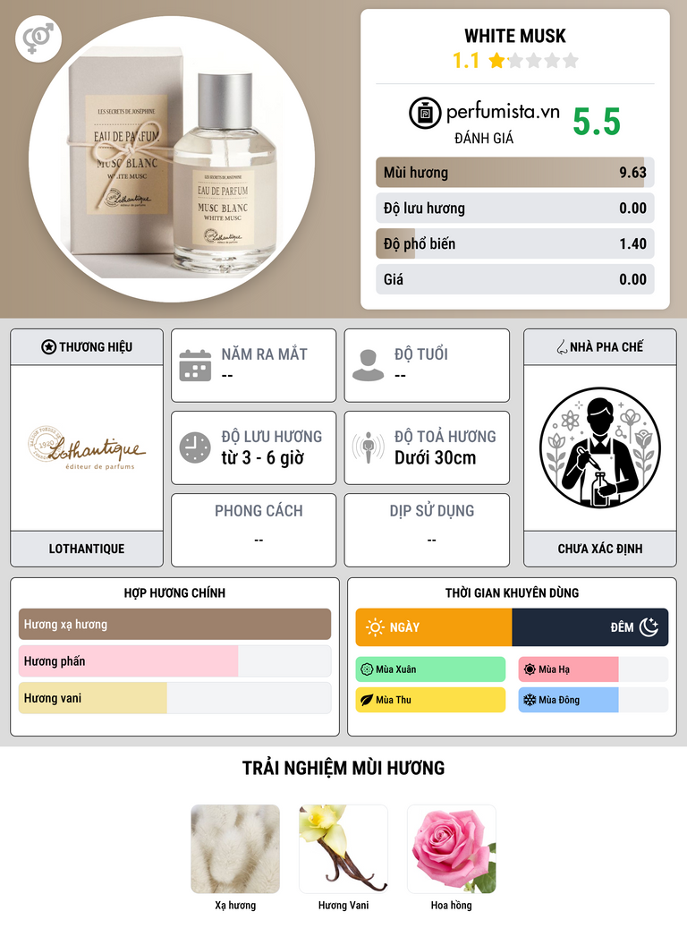 Thông tin chi tiết White Musk