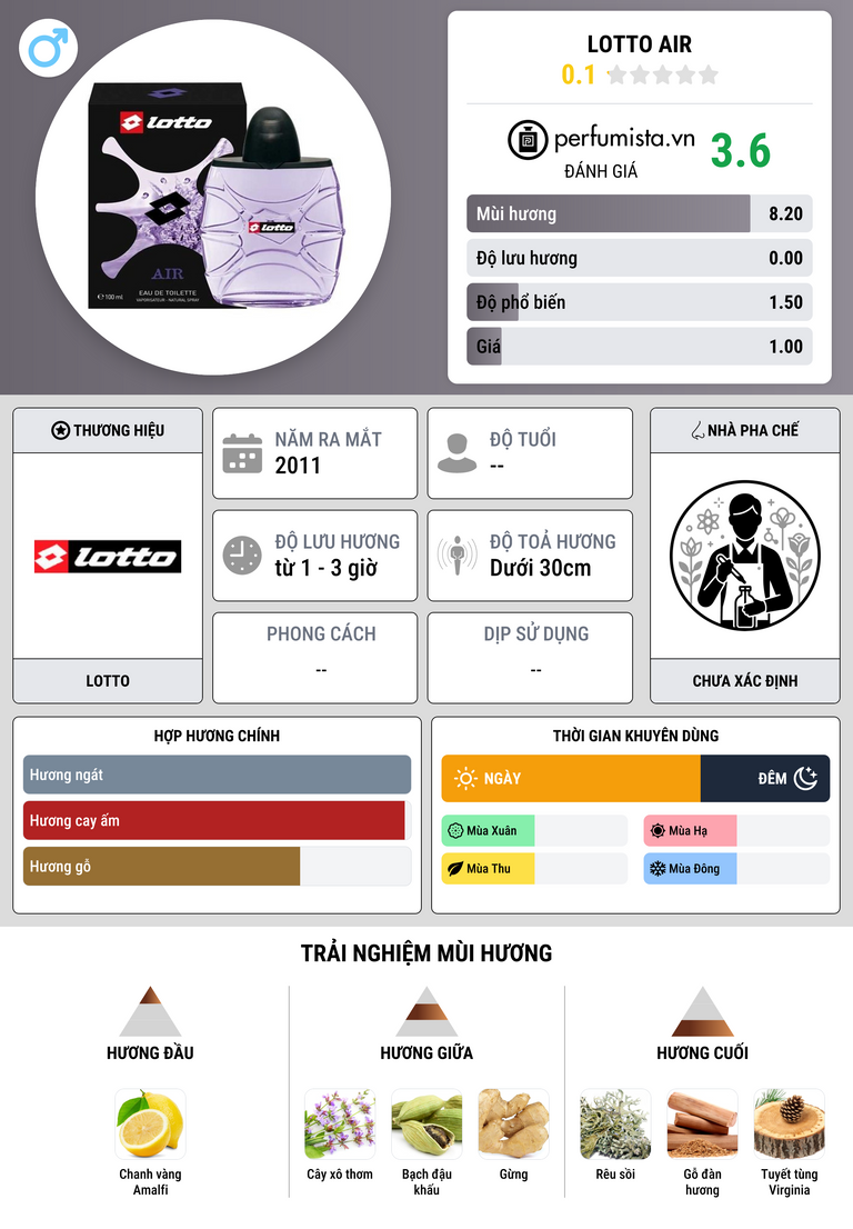 Thông tin chi tiết Lotto Air
