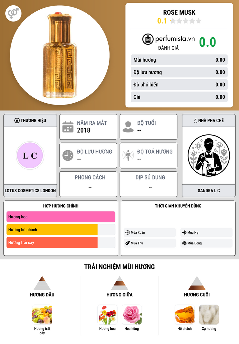 Thông tin chi tiết Rose Musk