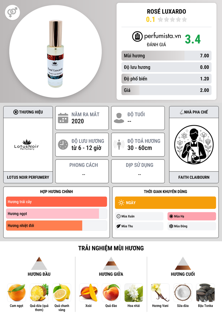 Thông tin chi tiết Rosé Luxardo