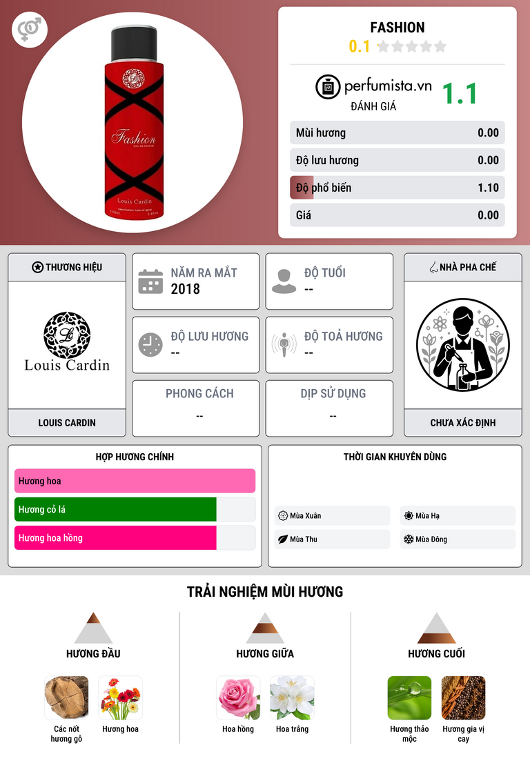 Thông tin chi tiết Fashion