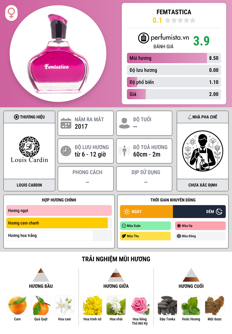 Thông tin chi tiết Femtastica