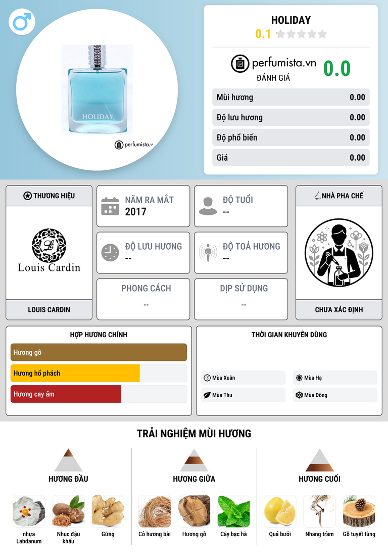 Thông tin chi tiết Holiday