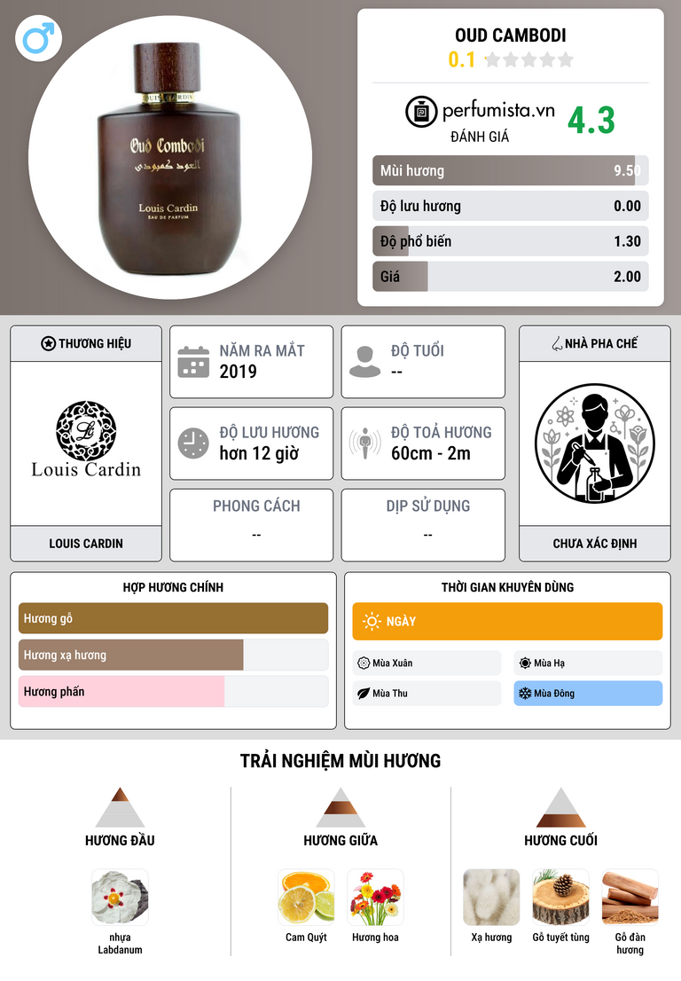 Thông tin chi tiết Oud Cambodi